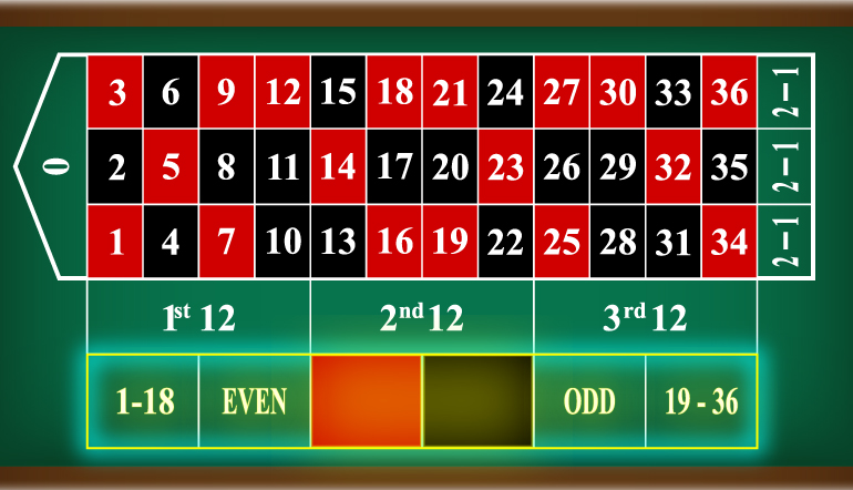 MARTINGALE SYSTEM FOR ROULETTE